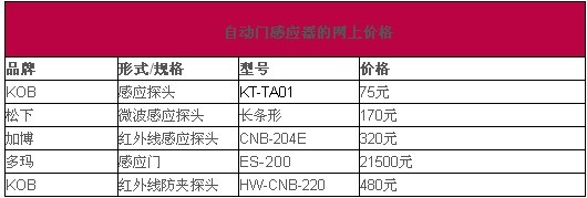 自动门感应器原理_自动门感应器价格