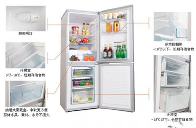 家用冰箱必看 冰箱型号含义