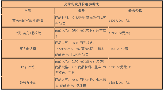 艾茉莉家具怎么样，艾茉莉家具价格