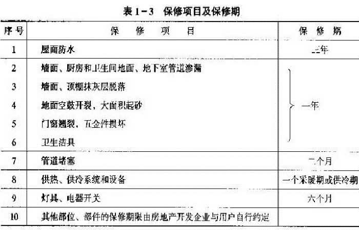 《住宅质量保证书》主要内容及保修期规定介绍