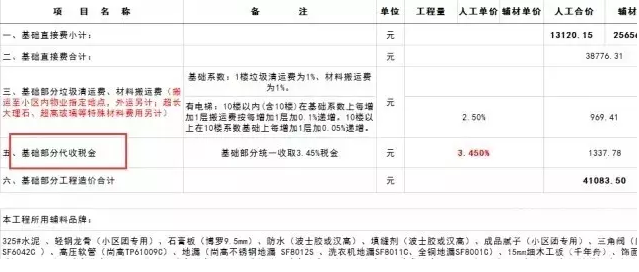 五一装修税金要上涨到11%你知道吗?