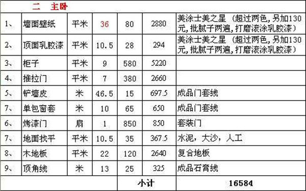 装修报价单怎么看 怎么避免装修公司的陷阱