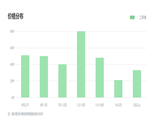 昆明房价走势*消息 昆明房价走势2024预测 昆明房价还会上涨吗