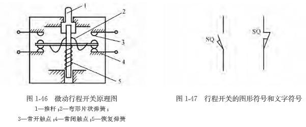 接近开关原理 接近开关的使用方法