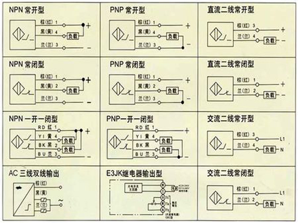 接近开关原理 接近开关的使用方法