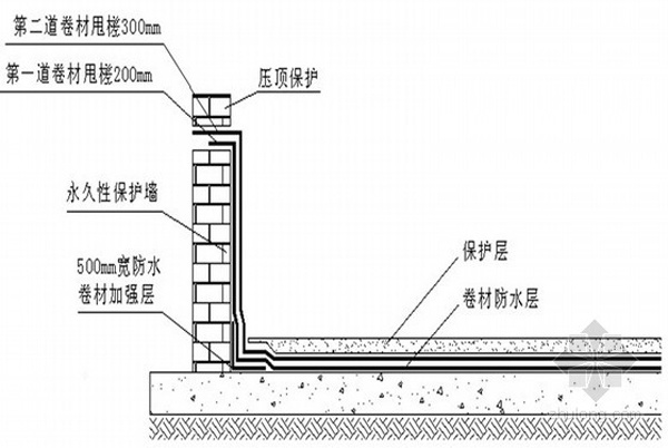 *全的地下室防水施工方案和施工计划