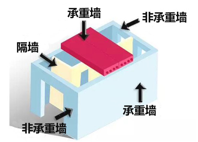 新房装修要砸墙？别着急！先看看承重墙与剪力墙的区别！