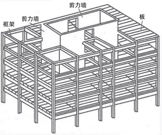 新房装修要砸墙？别着急！先看看承重墙与剪力墙的区别！