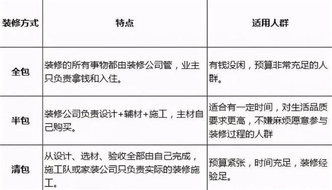 不懂装修如何装房子？看完这篇流程再装也不迟！