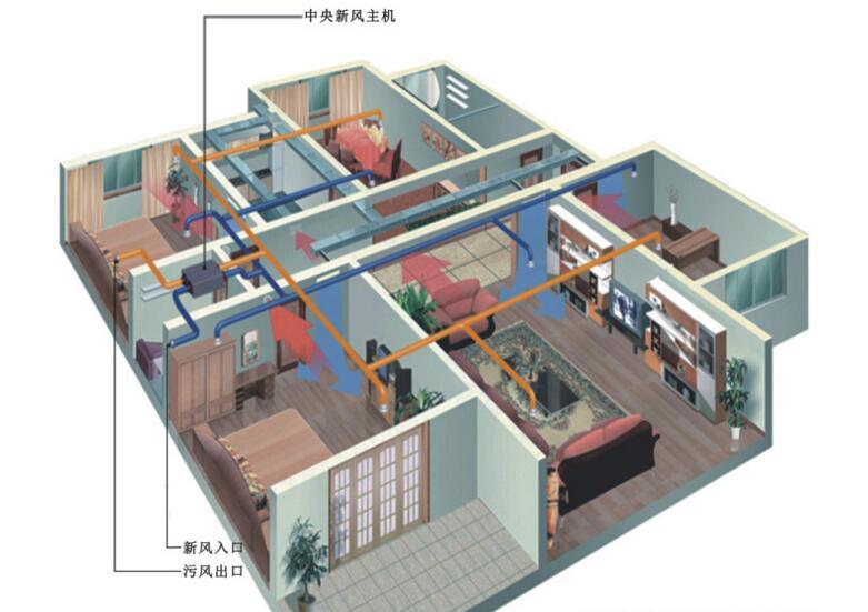 家庭中央新风系统品牌有哪些？