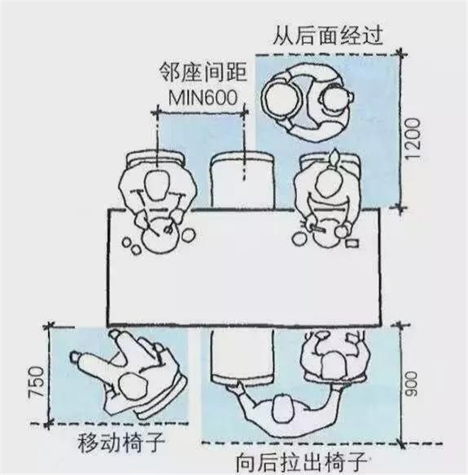 史上最全的装修家具尺寸指南，跟着装修家博会看看吧！