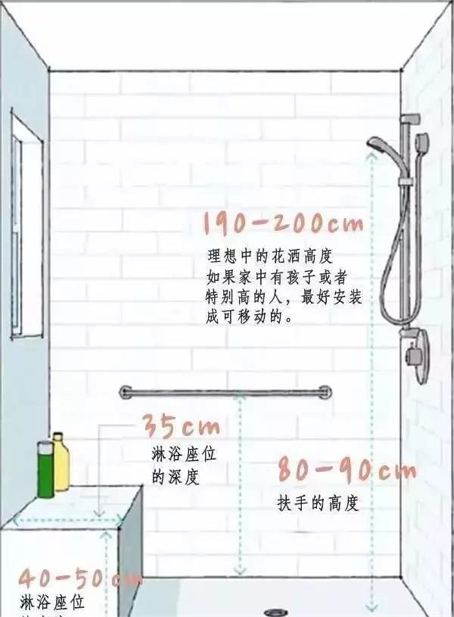 史上最全的装修家具尺寸指南，跟着装修家博会看看吧！