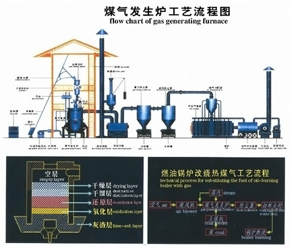 煤气发生炉原理揭秘 煤气发生炉结构介绍