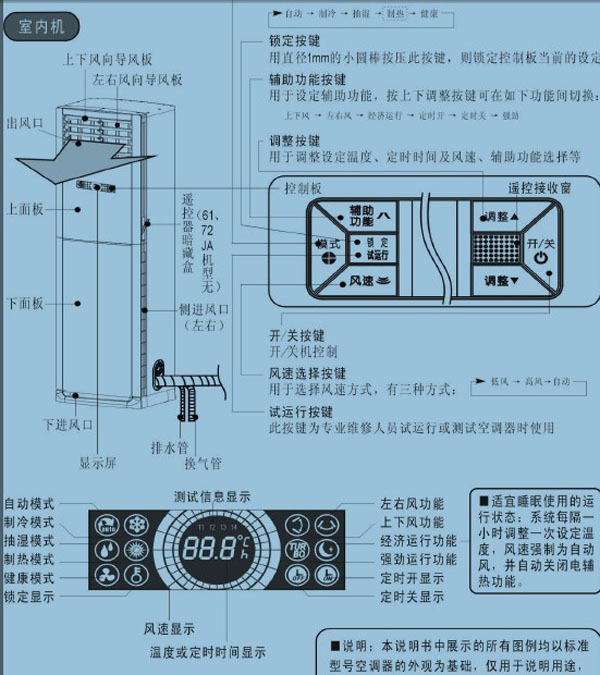 美的空调遥控器说使用说明 遥控器使用方法