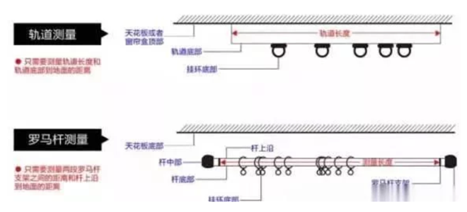 这么全的窗帘挑选攻略，确定不来看看吗！