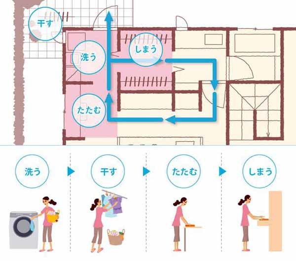 日本精细化家装之家务间设计 轻松搞定家务活儿