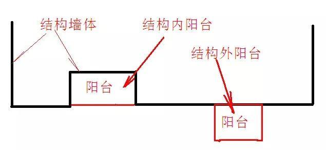 房屋拆改学会这3招，79m²两室轻松变三室！