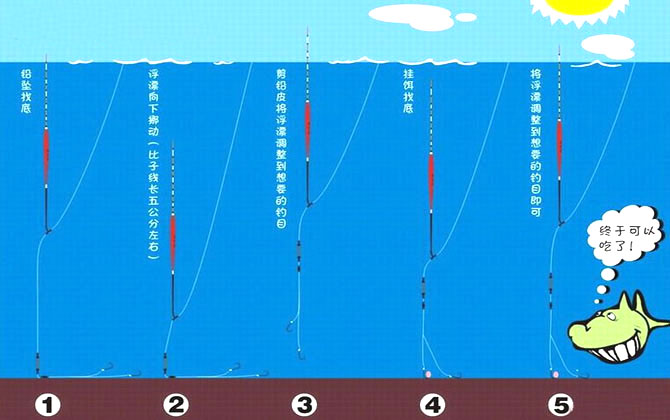 鱼漂的调法图解及漂相大全