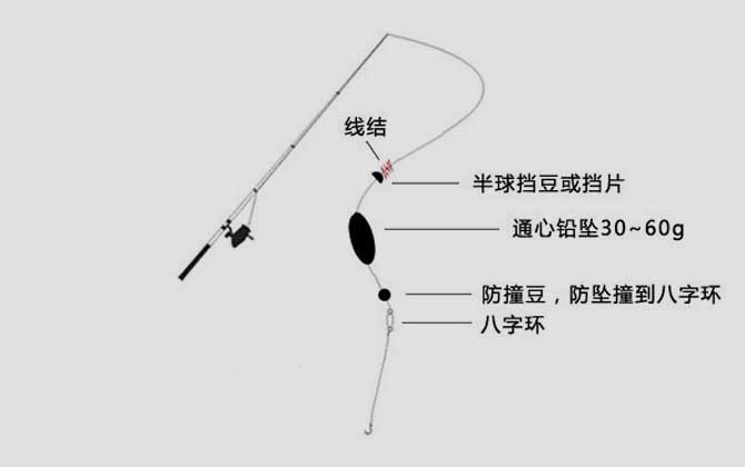 筏钓主线和子线的连接方法