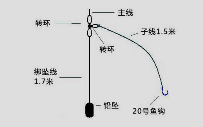 矶竿线组图解，手海两用竿，可用手竿线组，也可用海竿线组！