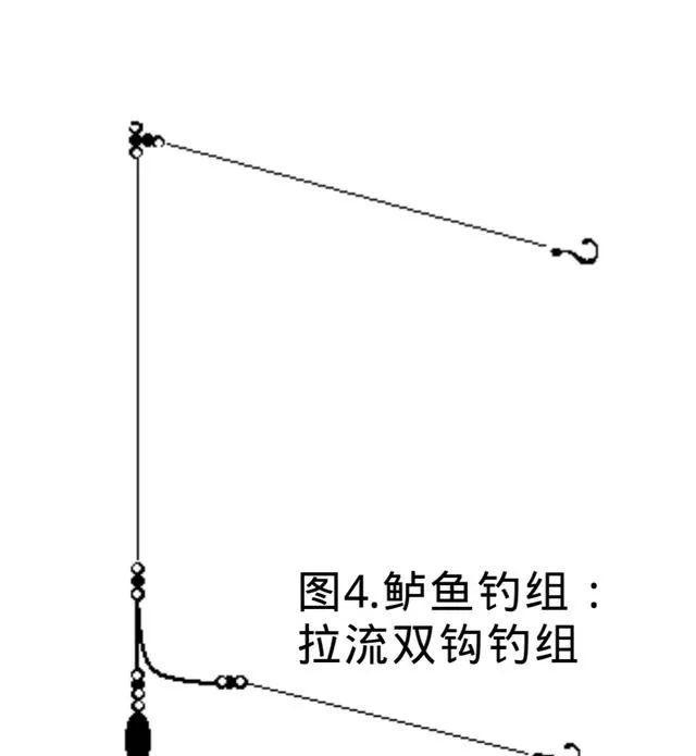 近海浅海船钓，海钓鲈鱼的主流钓组简介