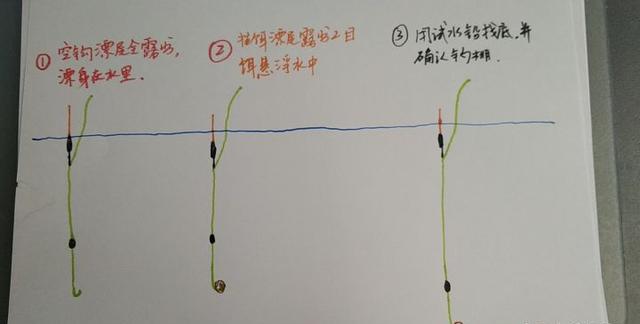 海钓作钓方法过程矶钓