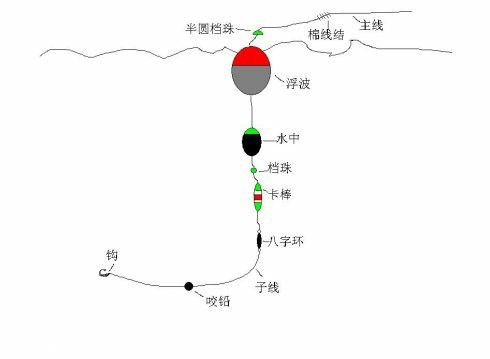 海钓面饵如何调漂使用？