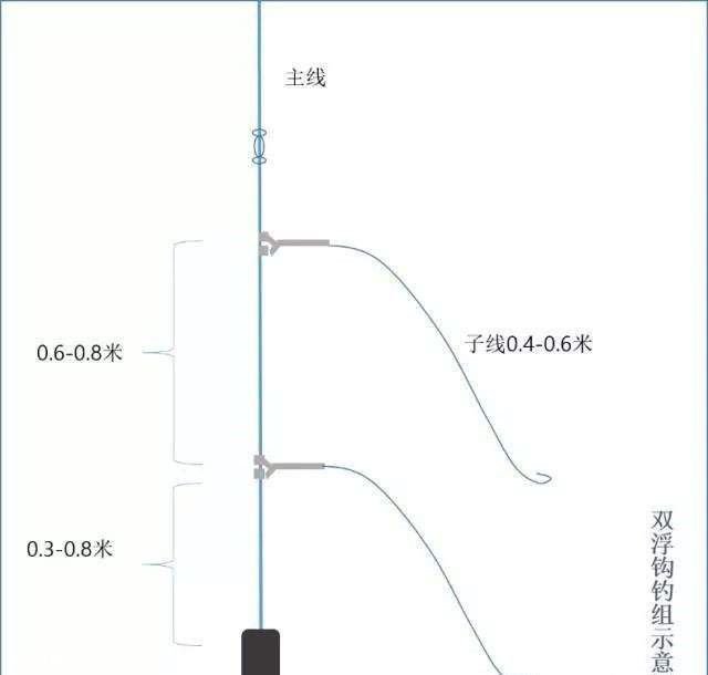 想钓米级海鲈那就必须选对钓法