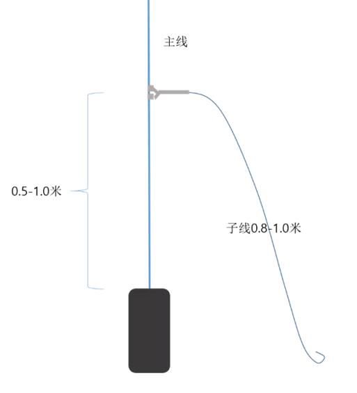 船钓海鲈的经典钓法：拉流钓法