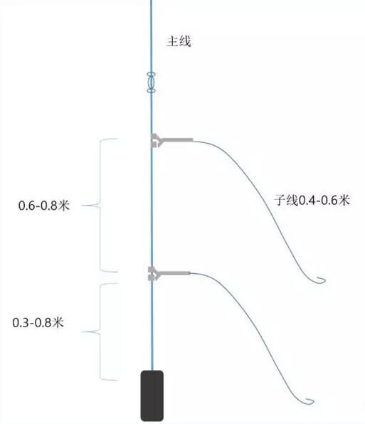 船钓海鲈的经典钓法：拉流钓法