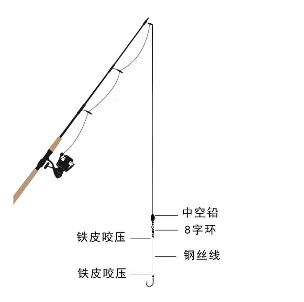 海钓鲈鱼怎么绑钓组？两种绑法图解