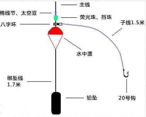 图解海钓鲈鱼的6大钓组和钓线方法