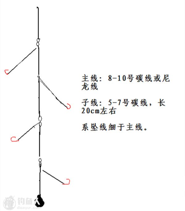 点竿海钓梭鱼的装备配置与垂钓要领