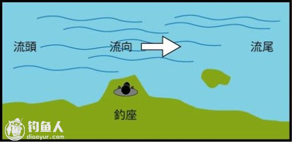 浅谈矶钓的操竿控线及张线技巧