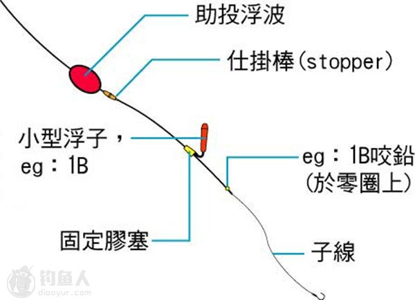 浅谈矶钓的操竿控线及张线技巧