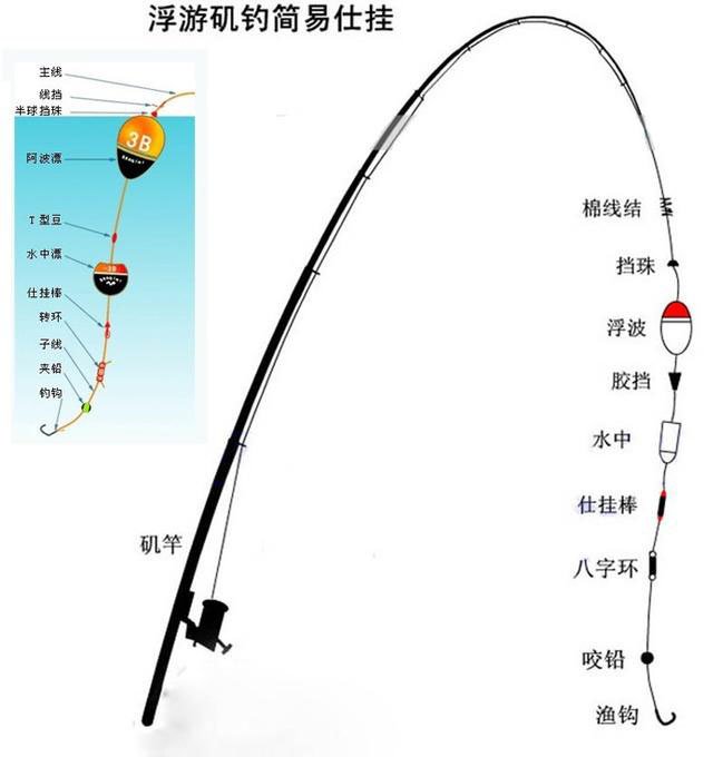 矶钓黑鲷太难？看大神六个技巧解决