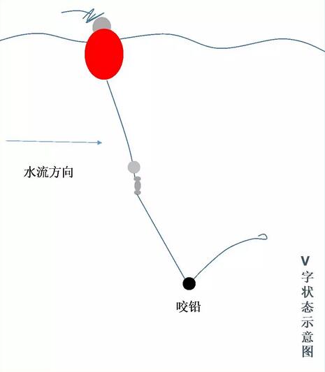 浮游矶钓钓组如何操控？基础方法必须掌握