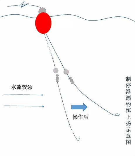 浮游矶钓钓组如何操控？基础方法必须掌握