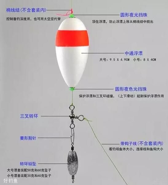 漂钓用这个钓组，上鲈鱼、鲅鱼都绰绰有余！