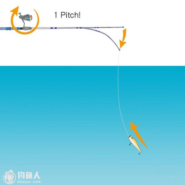 慢摇铁板钓法的技巧介绍及操控要领