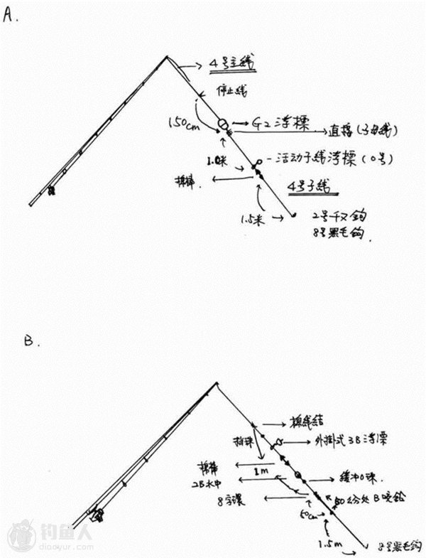 图示海钓黑鲷鱼的连环钓法介绍