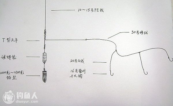 南油深海船钓的钓组绑制及施钓攻略