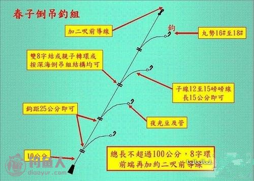 船钓与筏钓春子的装备与钓法介绍