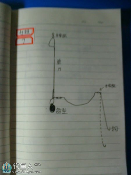 北方近海船钓的常用仕挂钓组