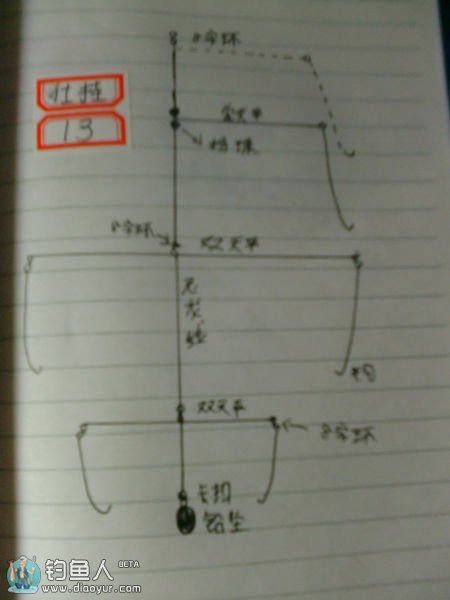 北方近海船钓的常用仕挂钓组