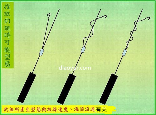 海钓船钓的倒吊钓组结构介绍