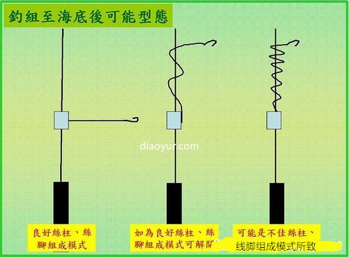 海钓船钓的倒吊钓组结构介绍