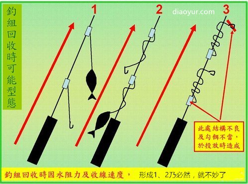 海钓船钓的倒吊钓组结构介绍