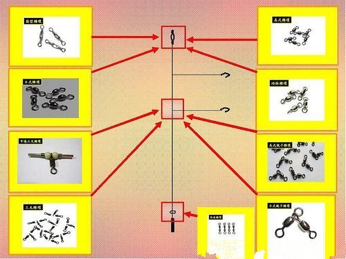 海钓船钓的倒吊钓组结构介绍