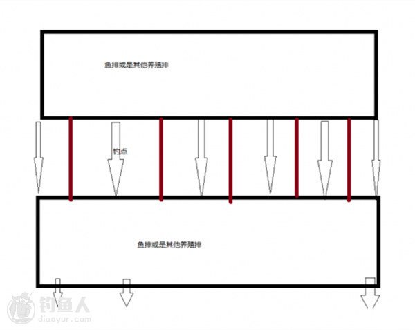 实践分享 海水筏钓的装备选择与选点技巧